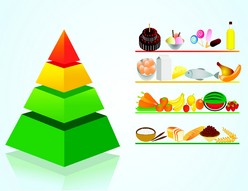 pyramide-alimentaire