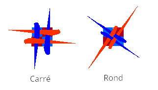 scoubidou-carre-et-rond